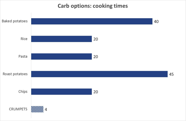 crumpet car options